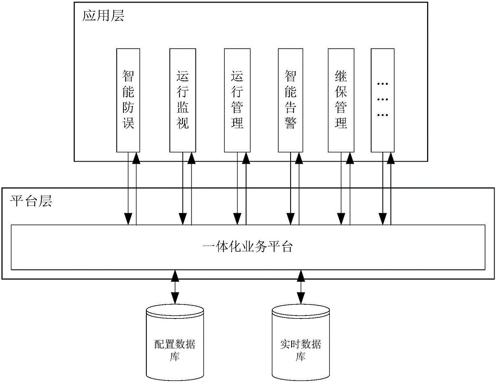 Method and system for achieving intelligent substation misoperation prevention