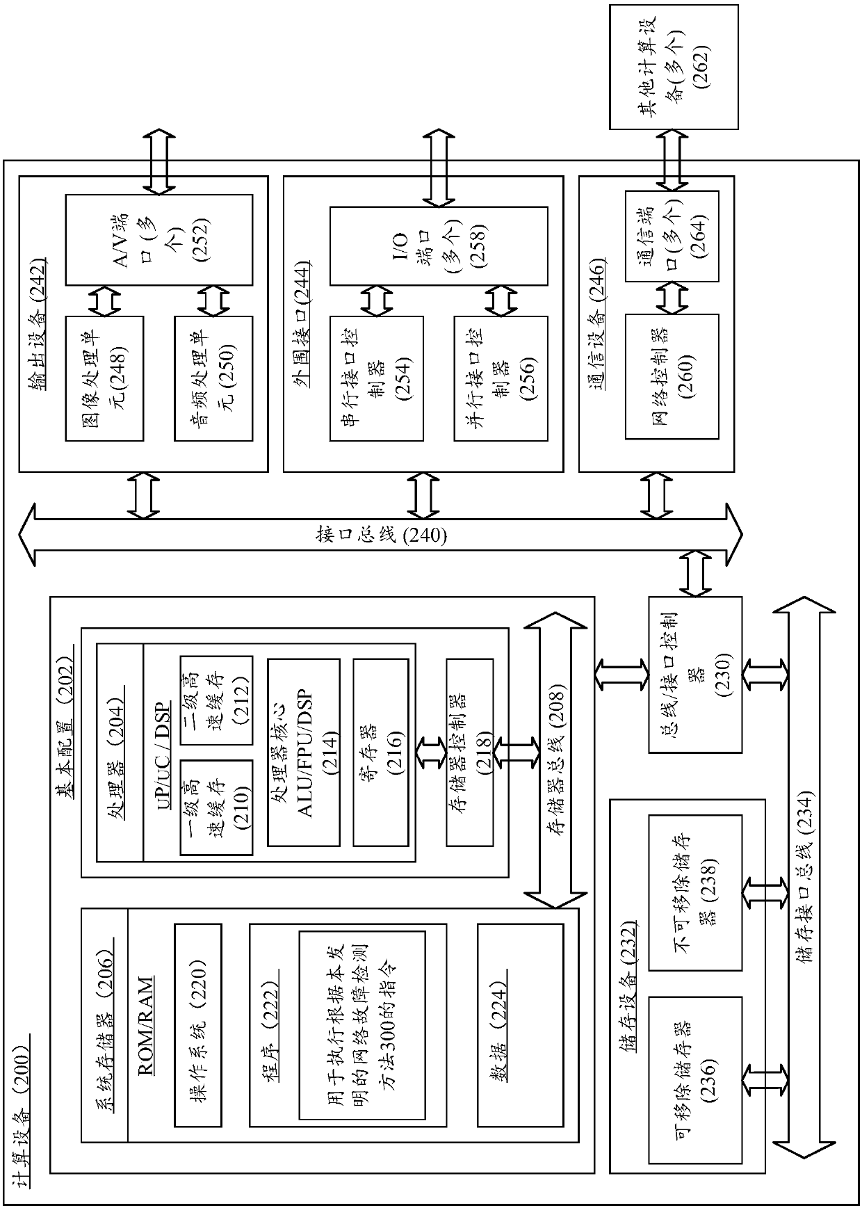 Network fault detection method and system