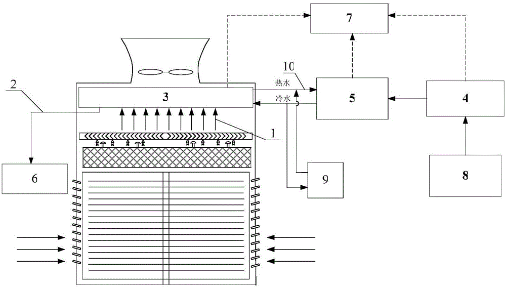 Cooling tower vapor condensation recovery device utilizing industrial low-temperature exhaust heat for refrigeration