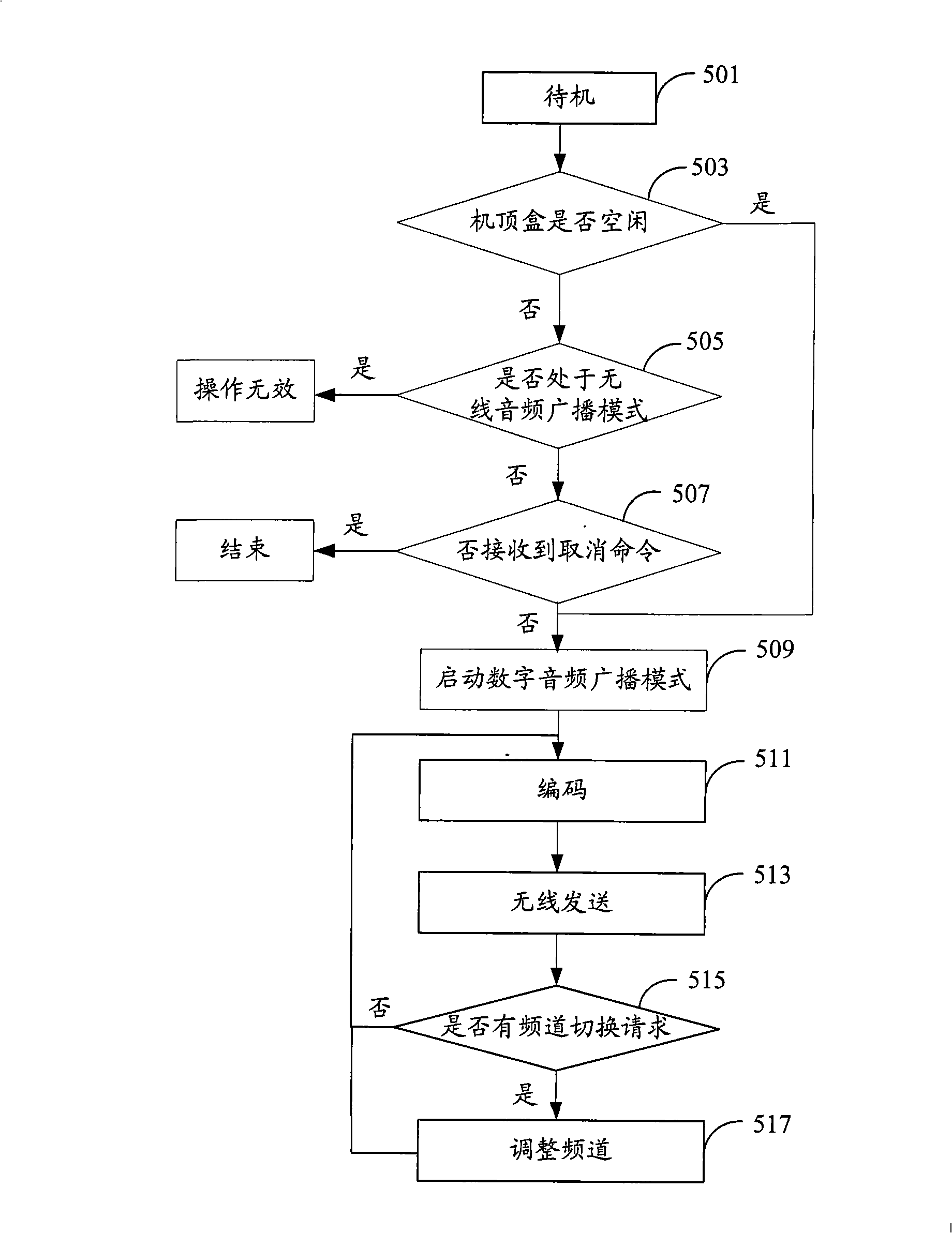 Digital set-top box, wireless audio playing apparatus and system thereof