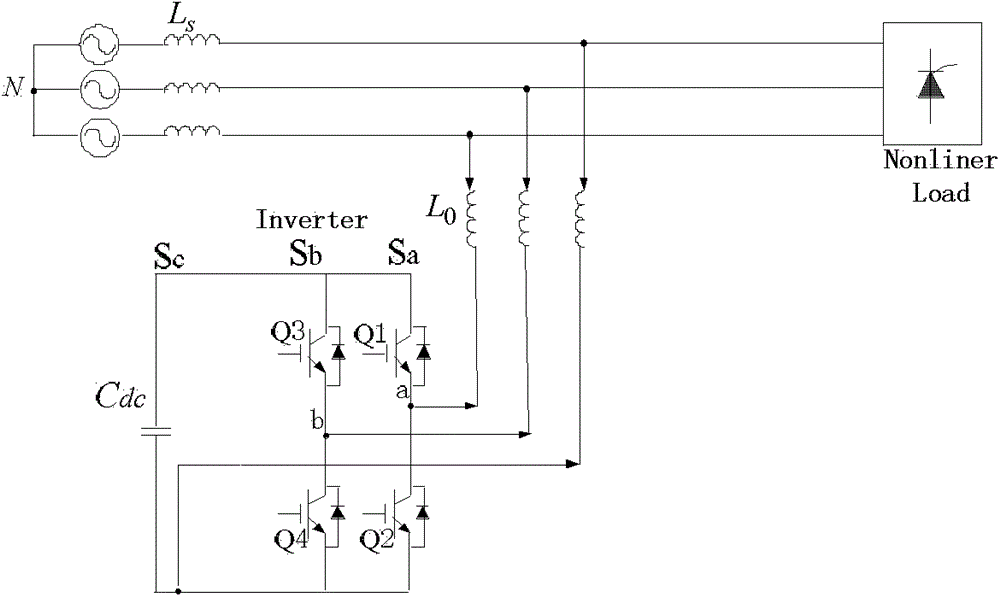 A three-phase four-switch active power filter and its control method