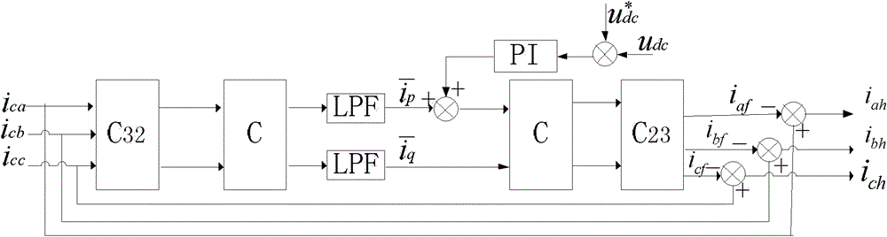 A three-phase four-switch active power filter and its control method