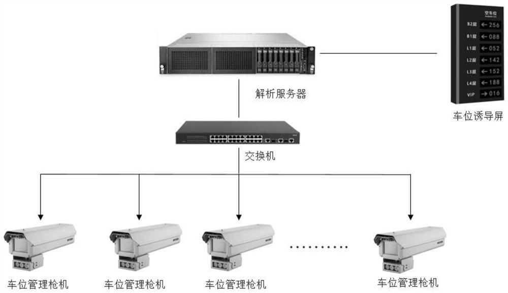 Vehicle intelligent management system based on Internet of Things