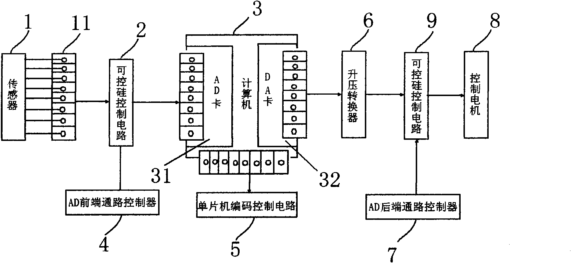 Steel structure performance measurement and control circuit system based on piezoelectric principal element rod piece