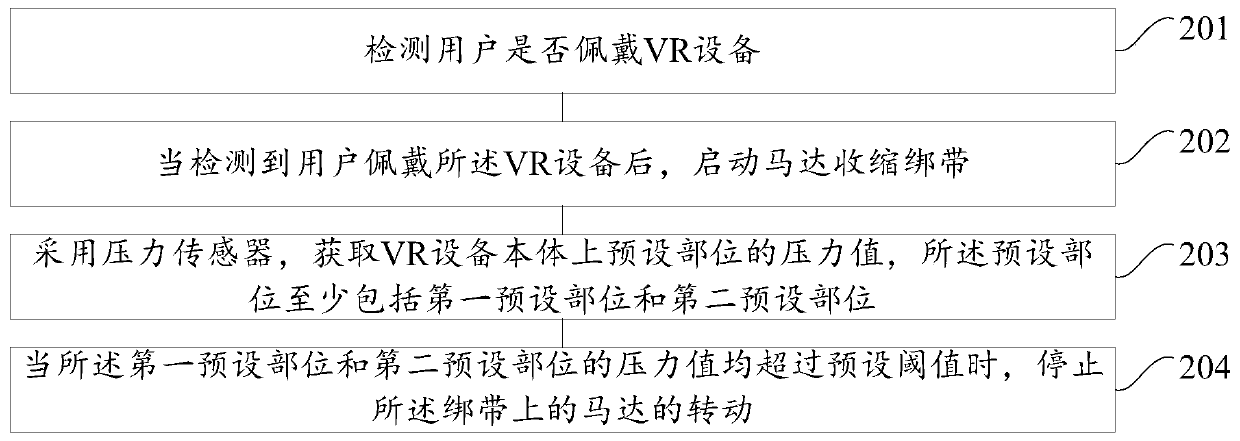 A control method of virtual reality equipment and virtual reality equipment