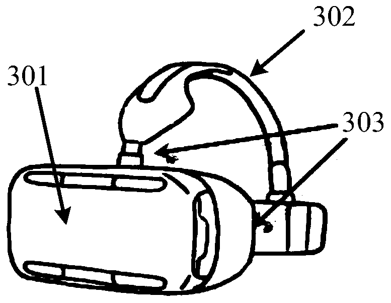 A control method of virtual reality equipment and virtual reality equipment