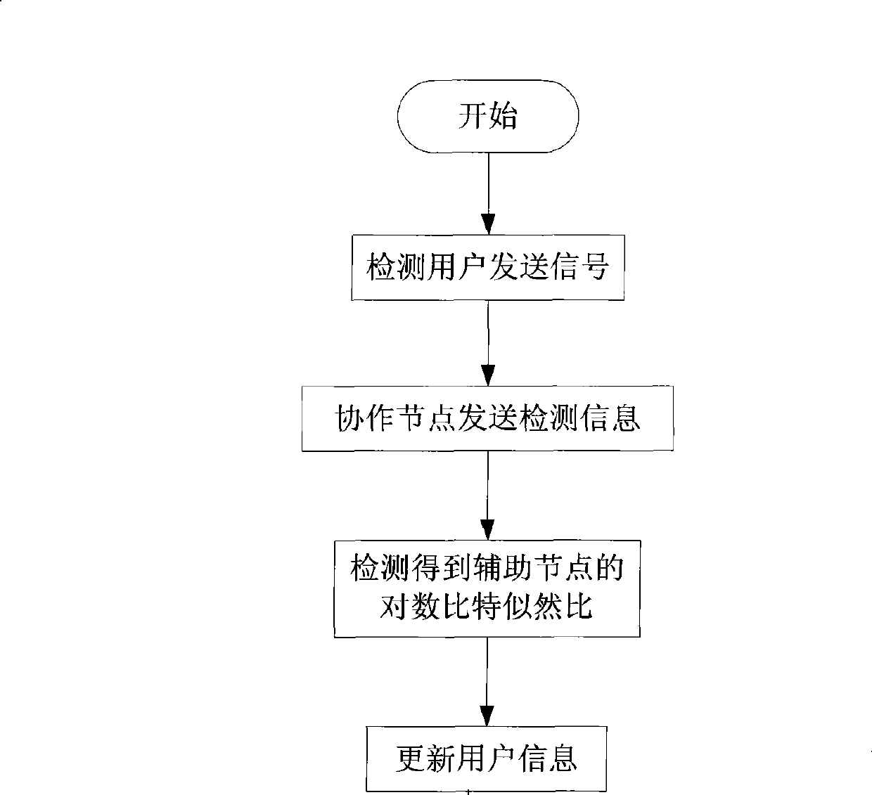 Information interactive combining method in collaboration multi-point receiving