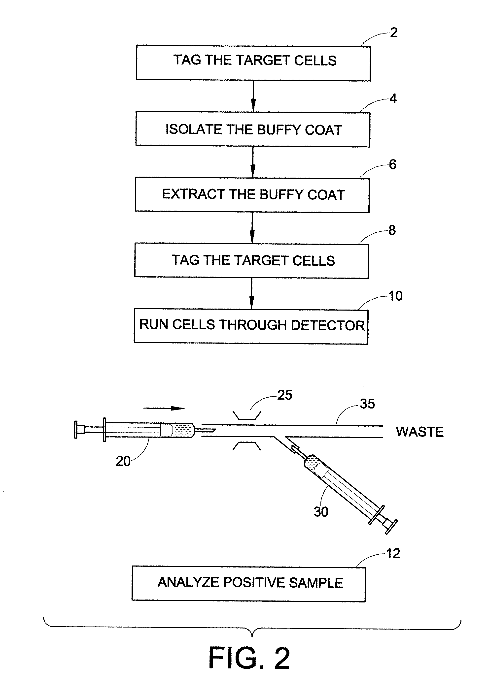 Buffy coat separator float systems and methods