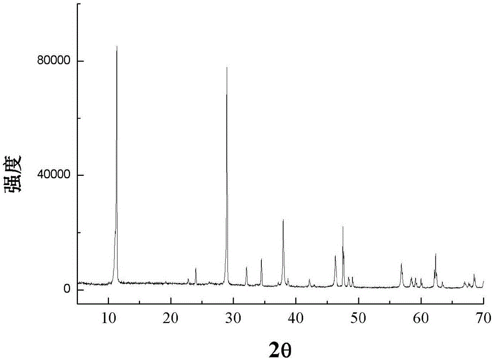 Novel graphene-covered titanate compound and preparation method thereof