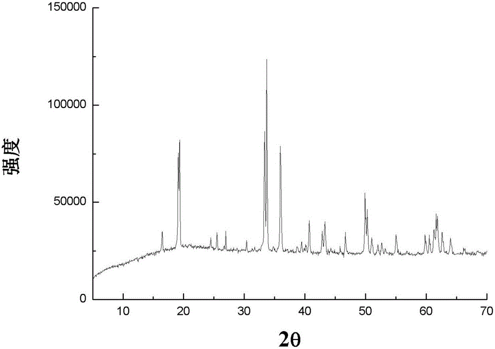 Novel graphene-covered titanate compound and preparation method thereof