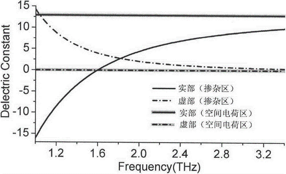 Schottky grid array terahertz modulator and its regulation method