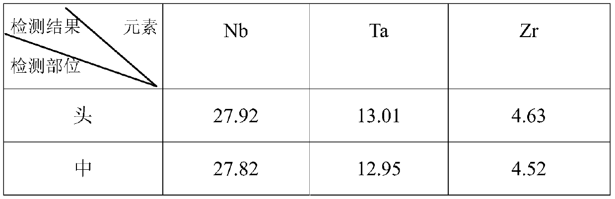 Preparation method of medical titanium alloy ingot with low elastic modulus