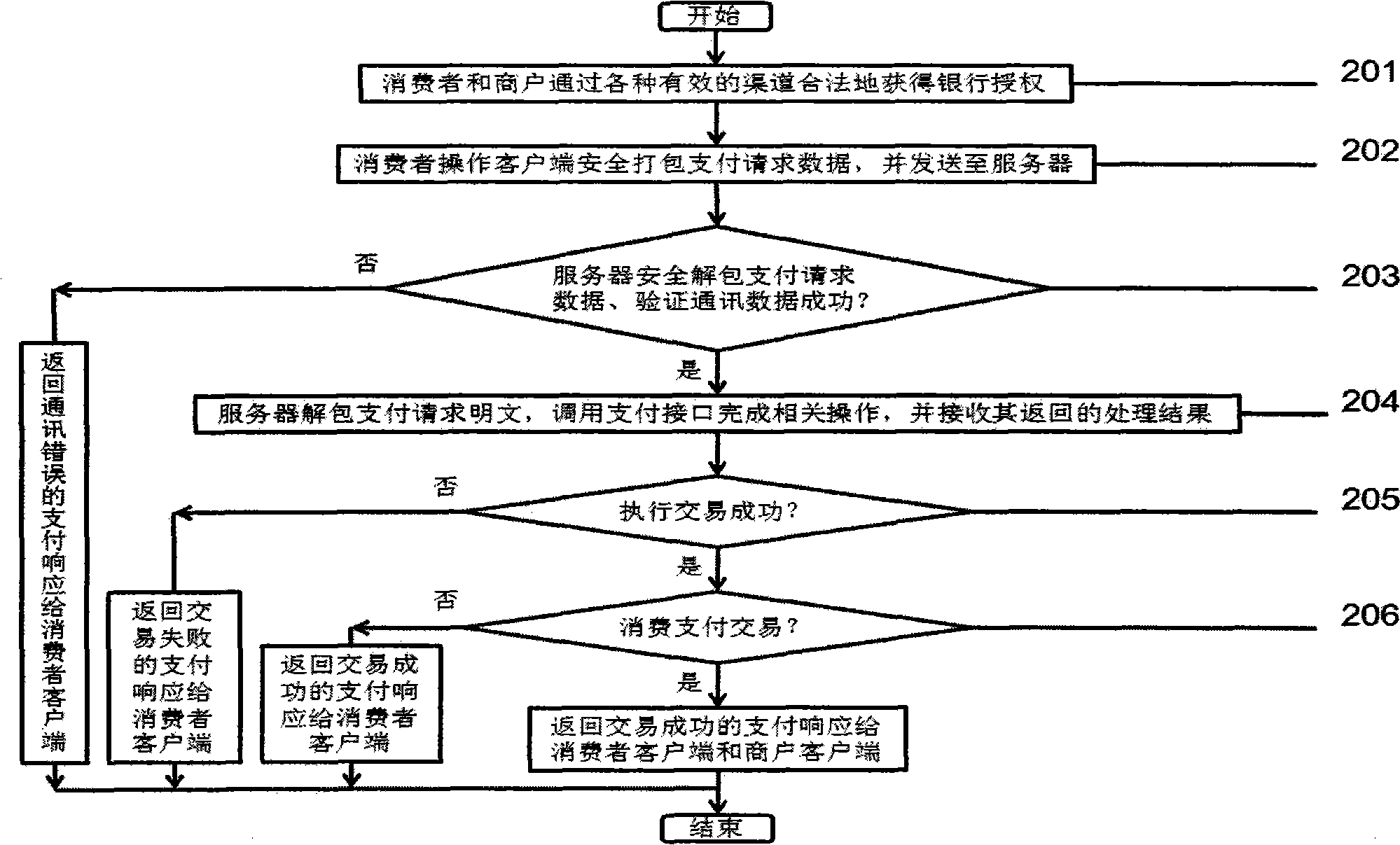 Consumer socialization zero-cash payment method and system