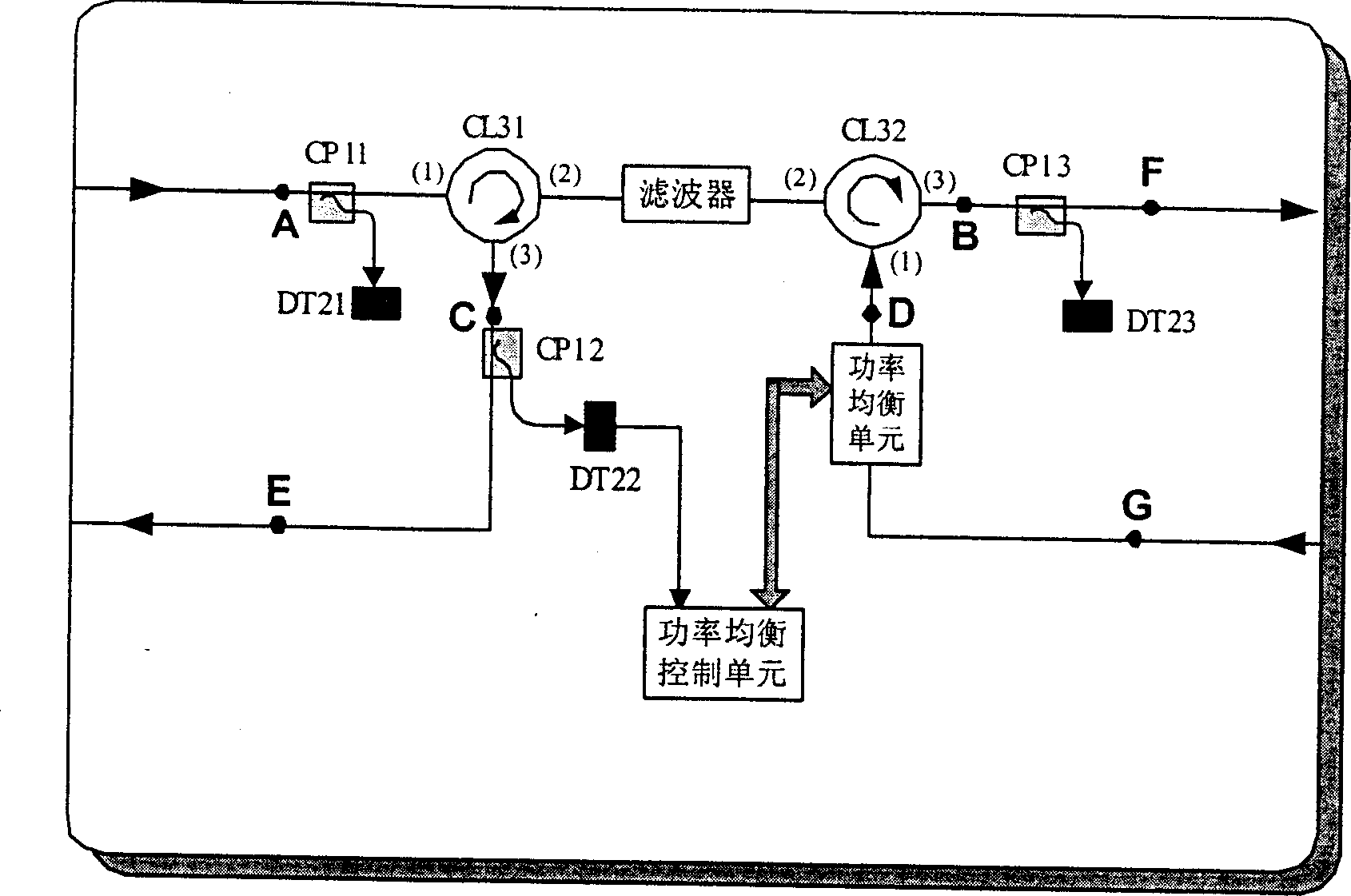 Optical add and drop multiplexer with adaptive light power equalization function