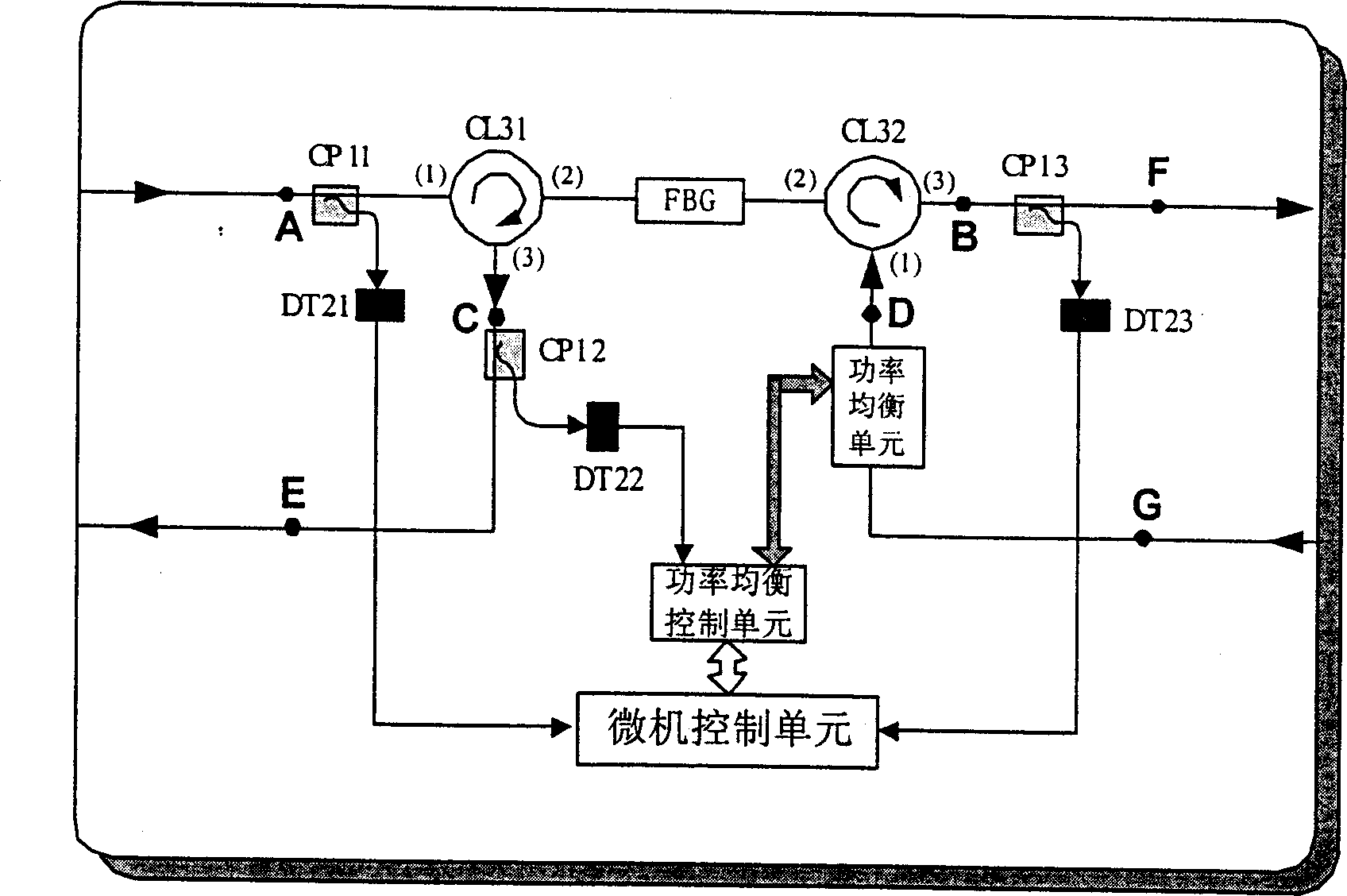 Optical add and drop multiplexer with adaptive light power equalization function