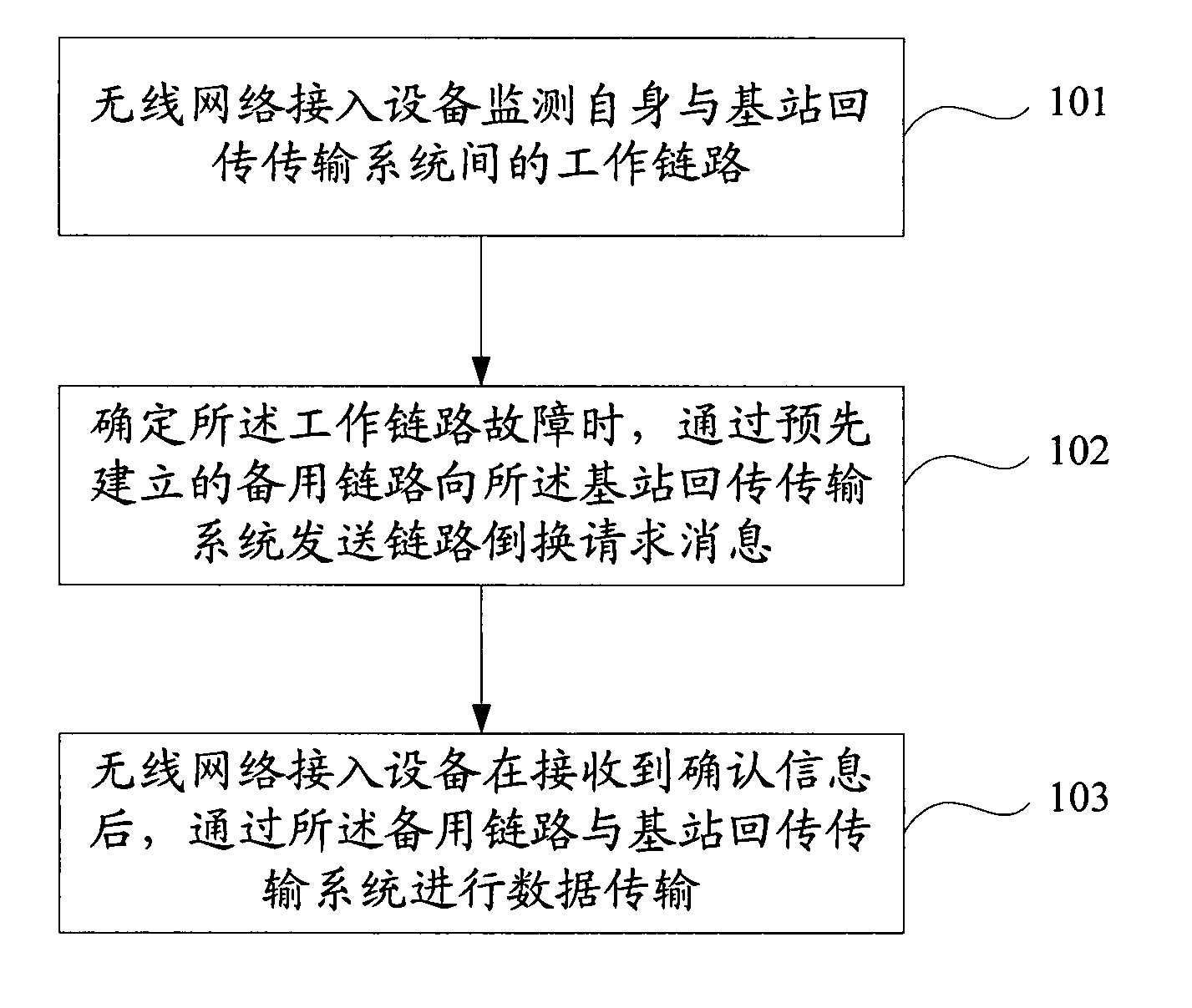 Method, system and equipment for transmitting data by wireless link
