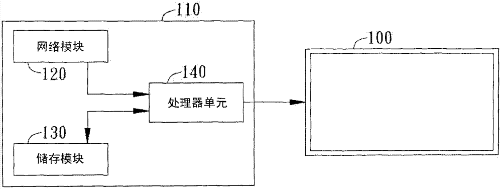 Digital signage device, digital signage system and operation method thereof