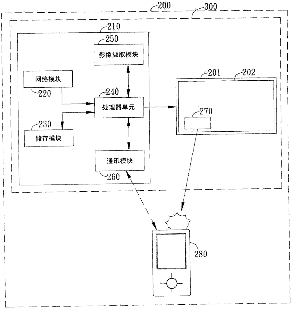 Digital signage device, digital signage system and operation method thereof