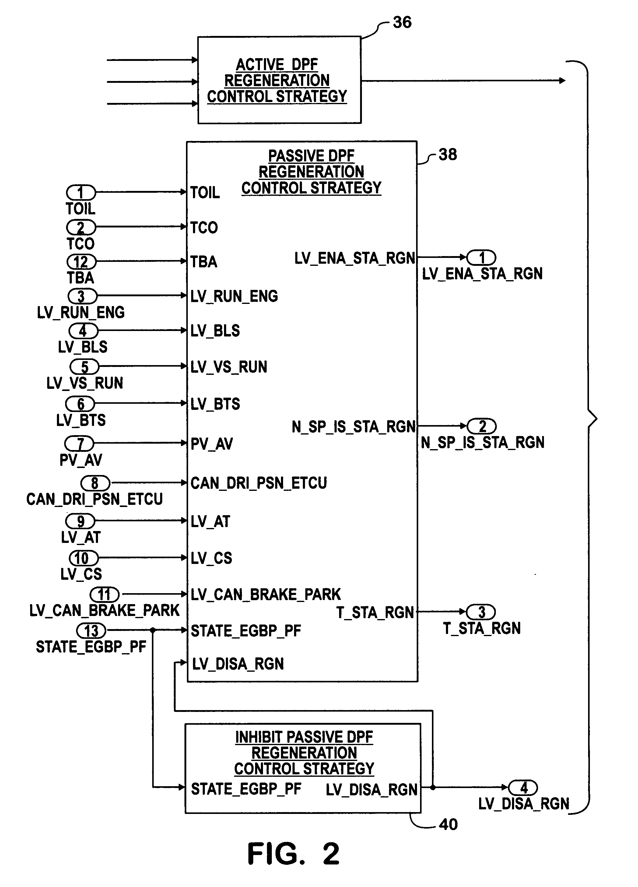 System and method for inhibiting regeneration of a diesel particulate filter