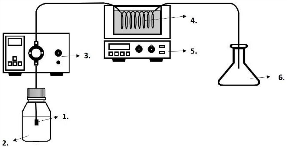 Method for preparing carbon quantum dots from milk