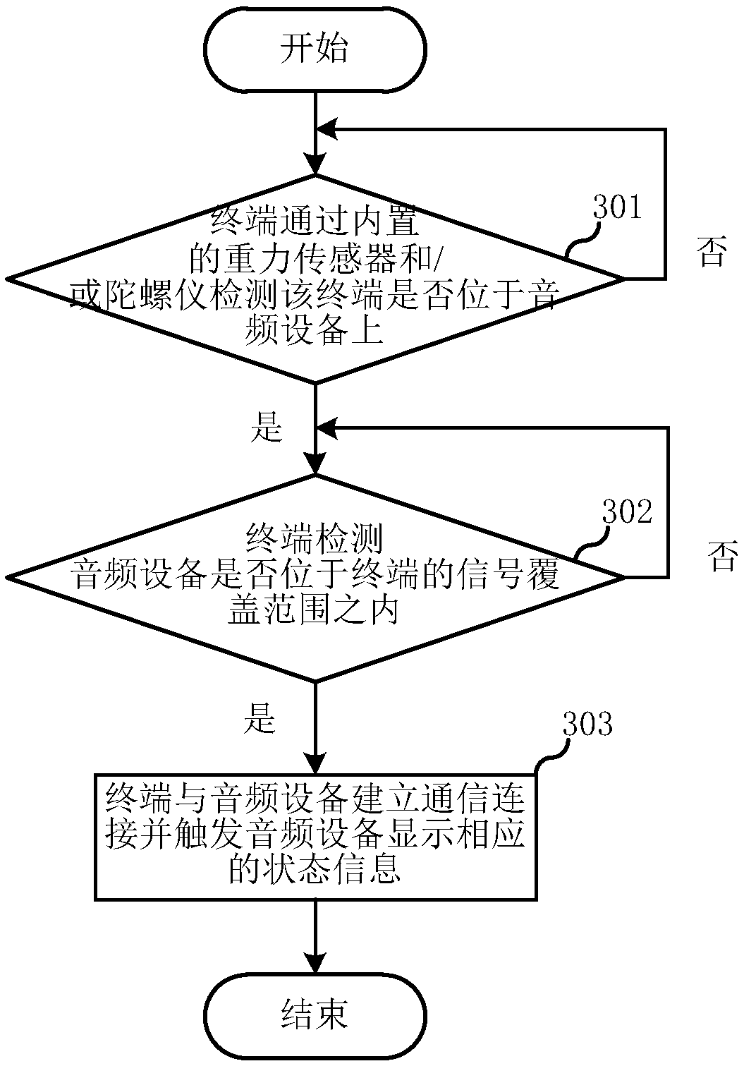 State display system and method, and terminal