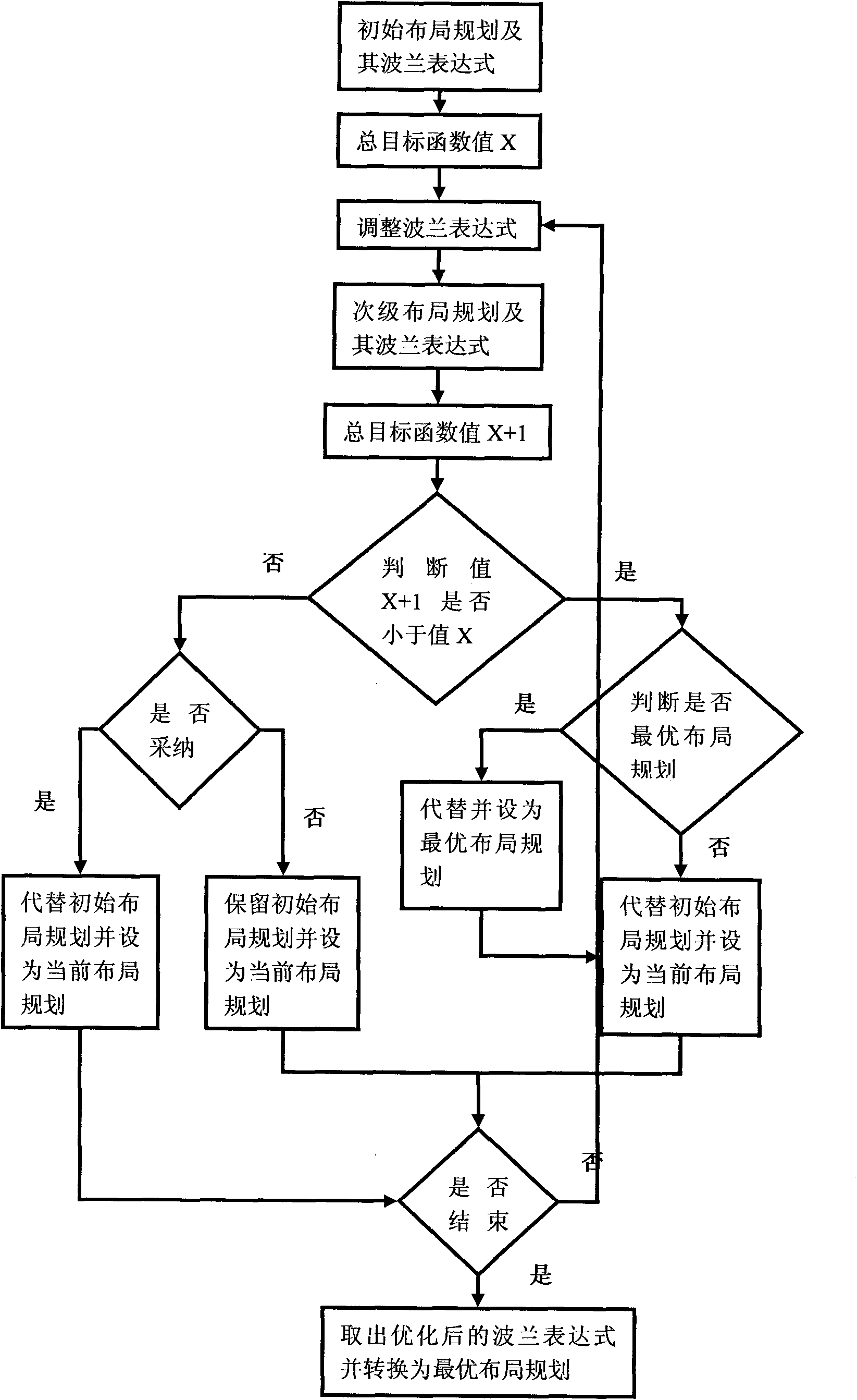 Multi-project wafer cutting method for improving finished product rate of chips
