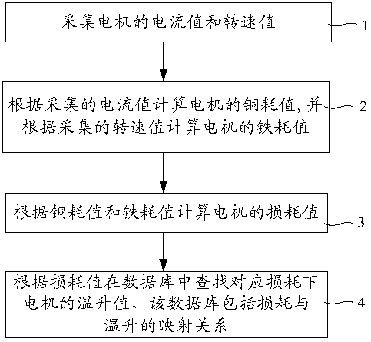 motor-temperature-rise-measurement-method-and-measurement-device