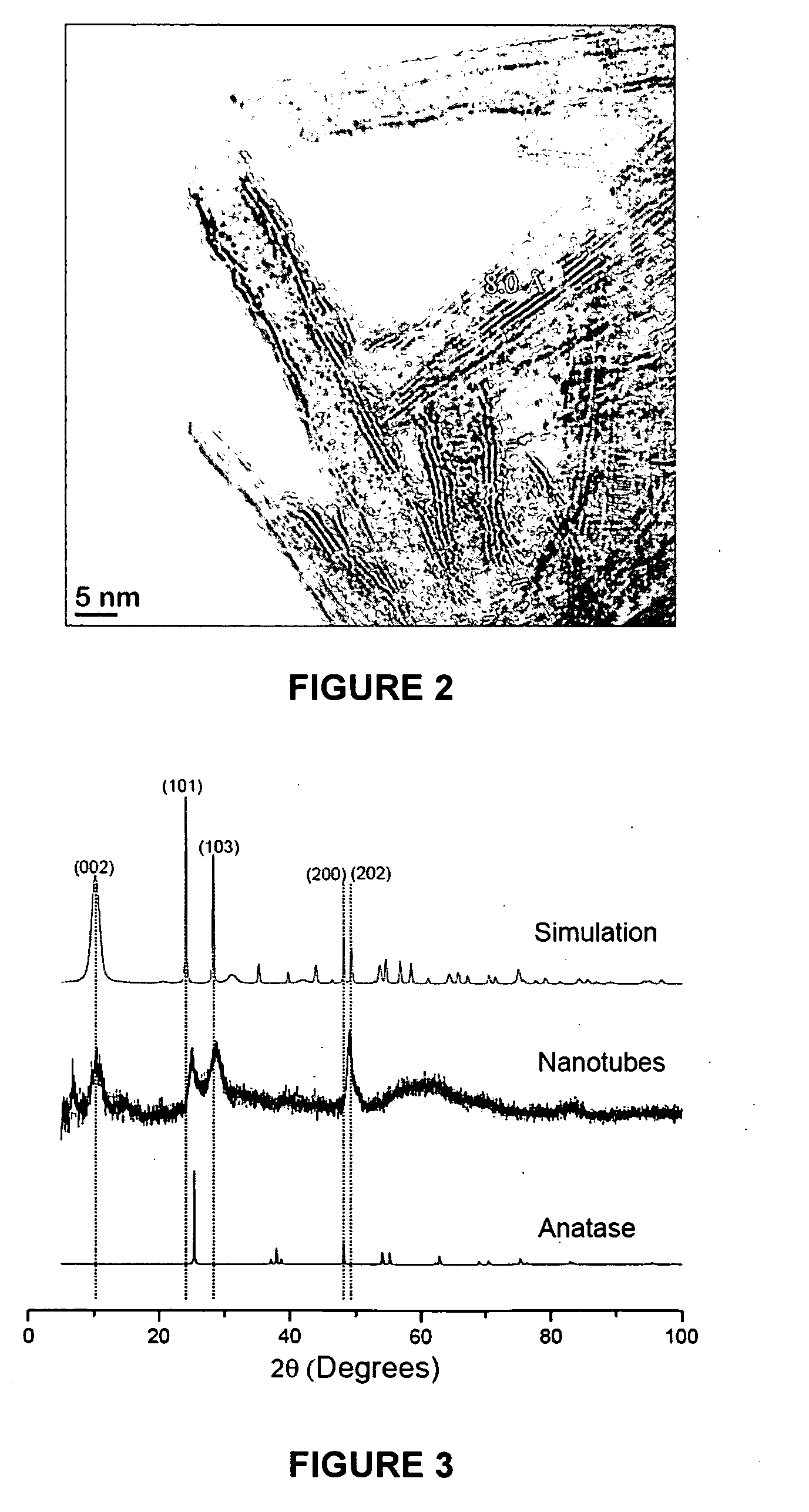 Titania nanosheets derived from anatase delamination