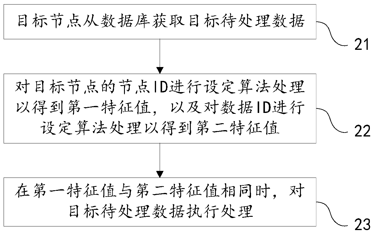 Data processing device and system and multi-node data processing method