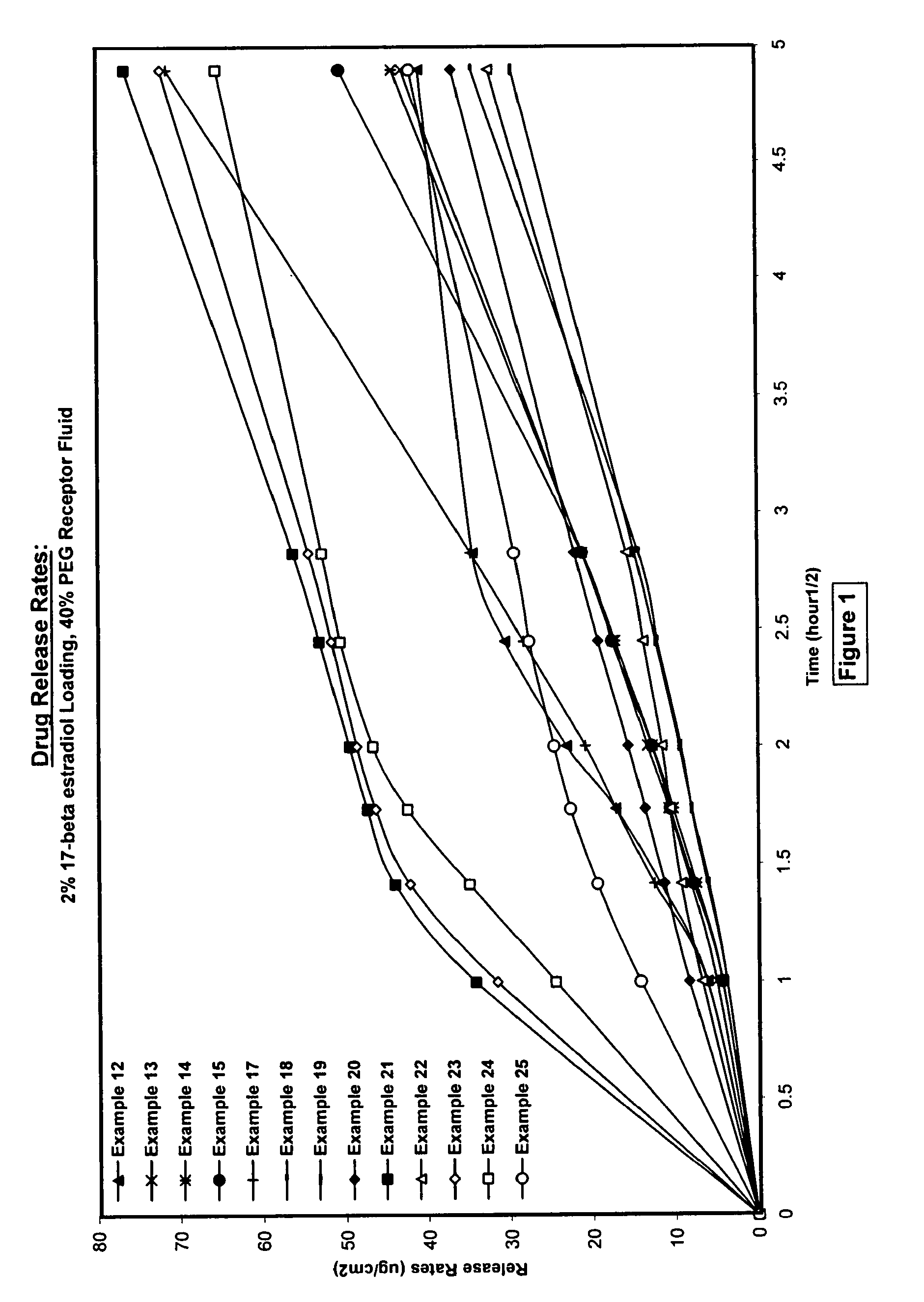 Silicone acrylate hybride composition and method of making same