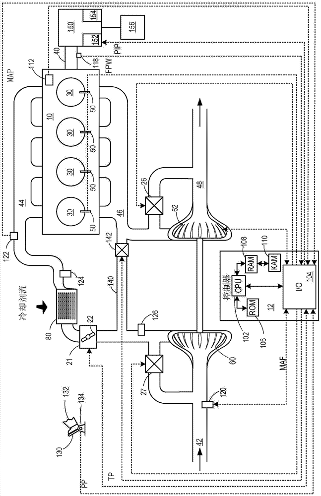 method for the engine