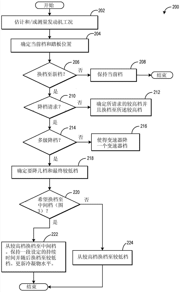 method for the engine