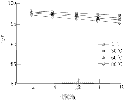 Health-care food containing cephalopod melanin and preparation method thereof