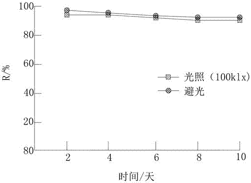 Health-care food containing cephalopod melanin and preparation method thereof