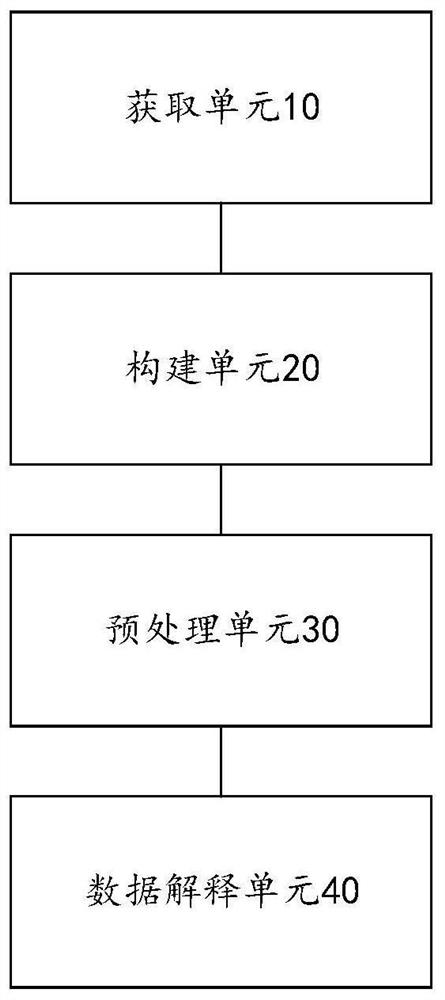 Geophysical logging data processing method and system