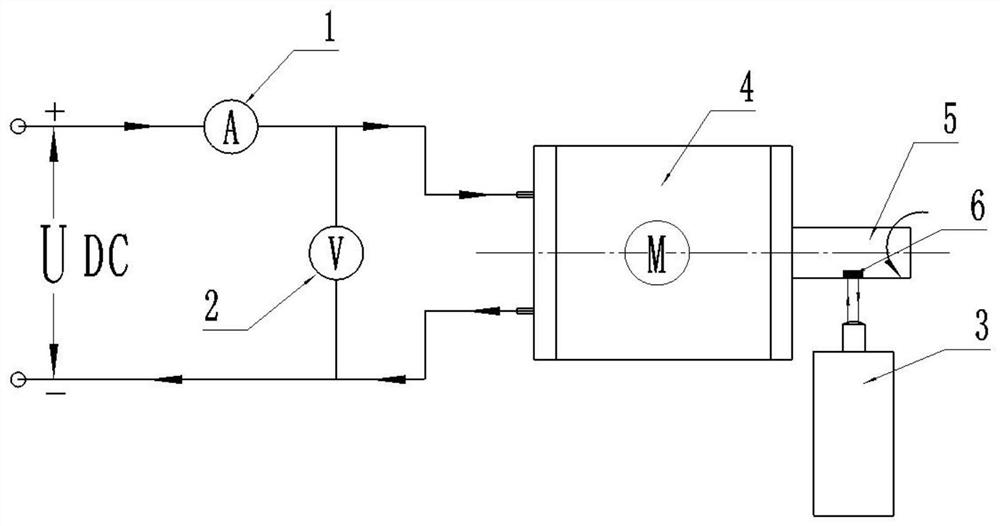 Steady-state no-load test method for mechanical characteristics of motor