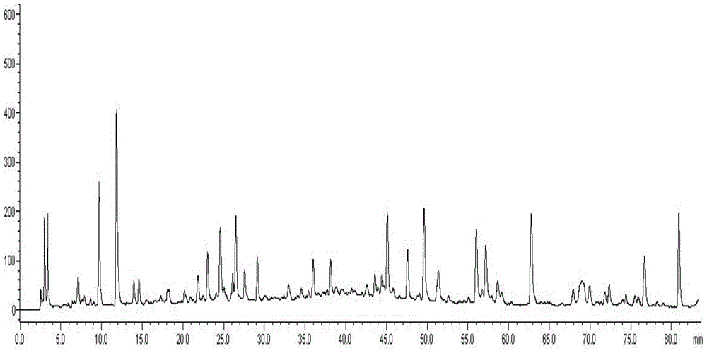 Method for detecting fingerprint spectrum of cyclocarya paliurus