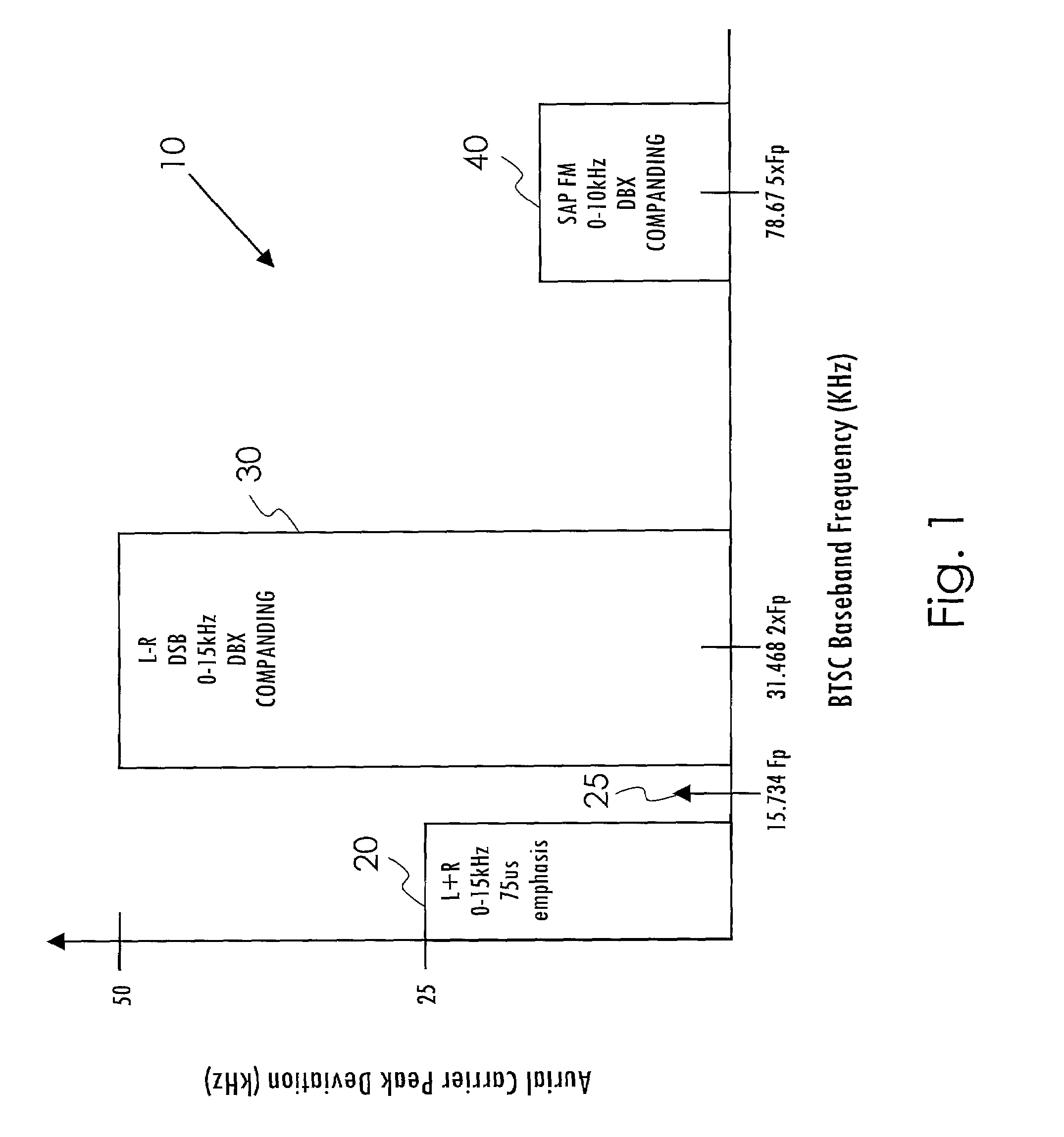 System and method of performing digital multi-channel audio signal decoding