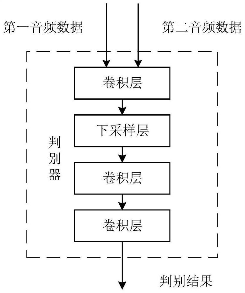 Speech synthesis model training method and device, electronic equipment and storage medium