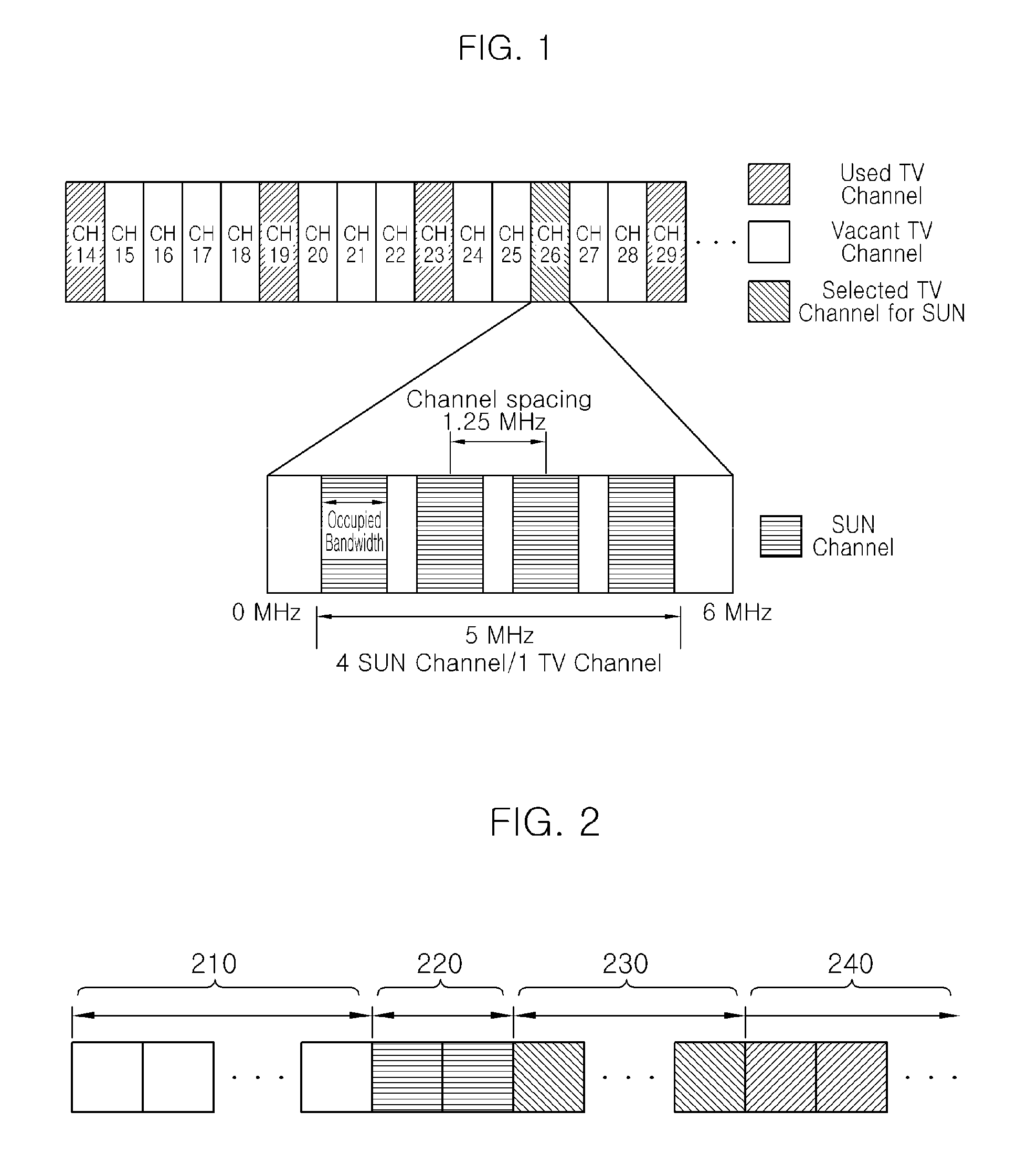 Method of communicating for smart utility network using TV white space and apparatus for the same