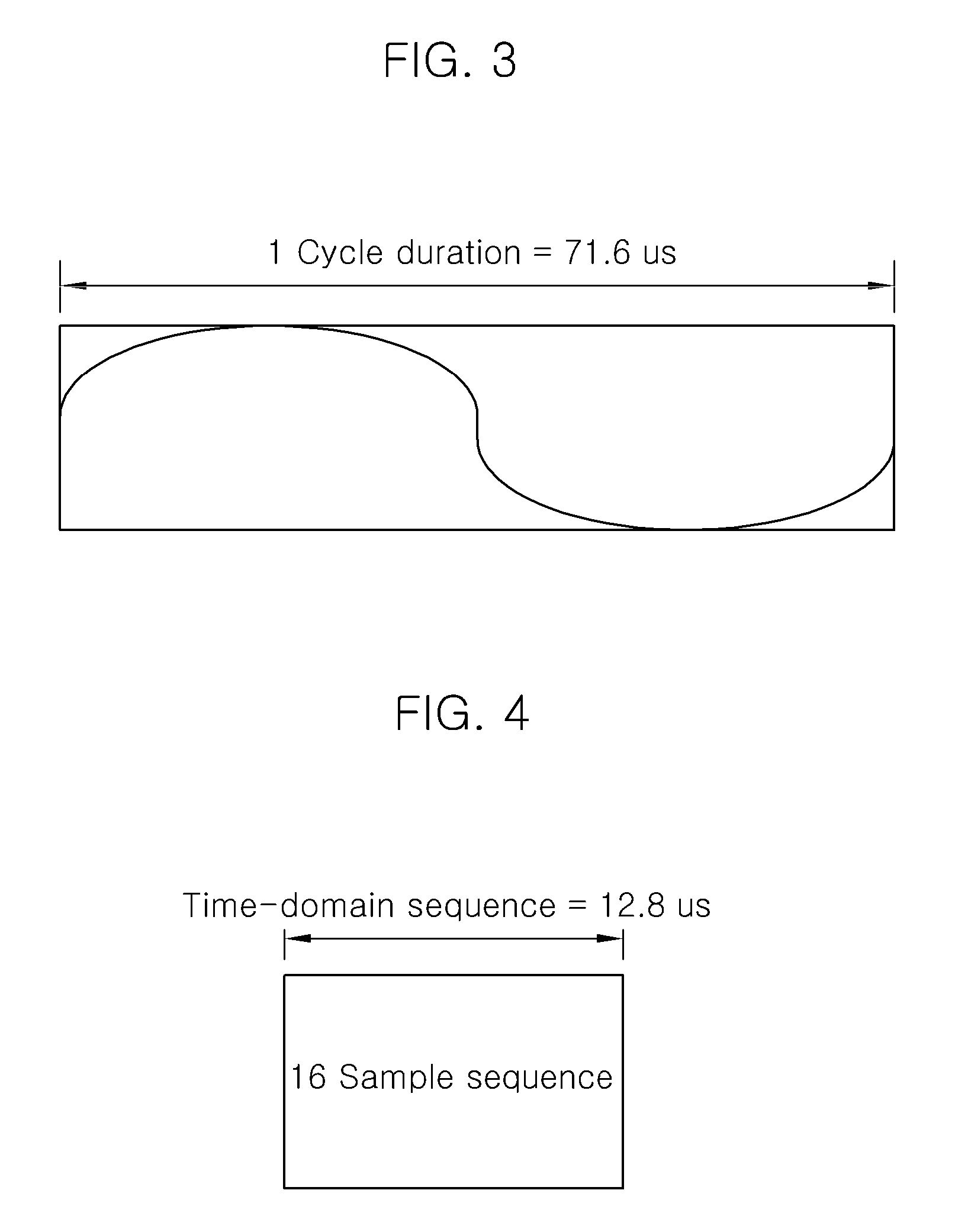 Method of communicating for smart utility network using TV white space and apparatus for the same
