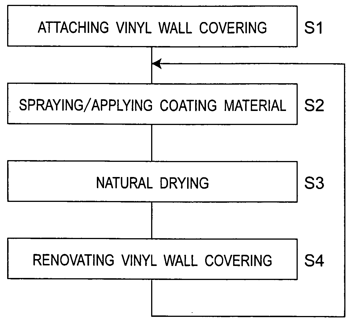 Interior-Finishing Material, and Method and Material for Coating the Same