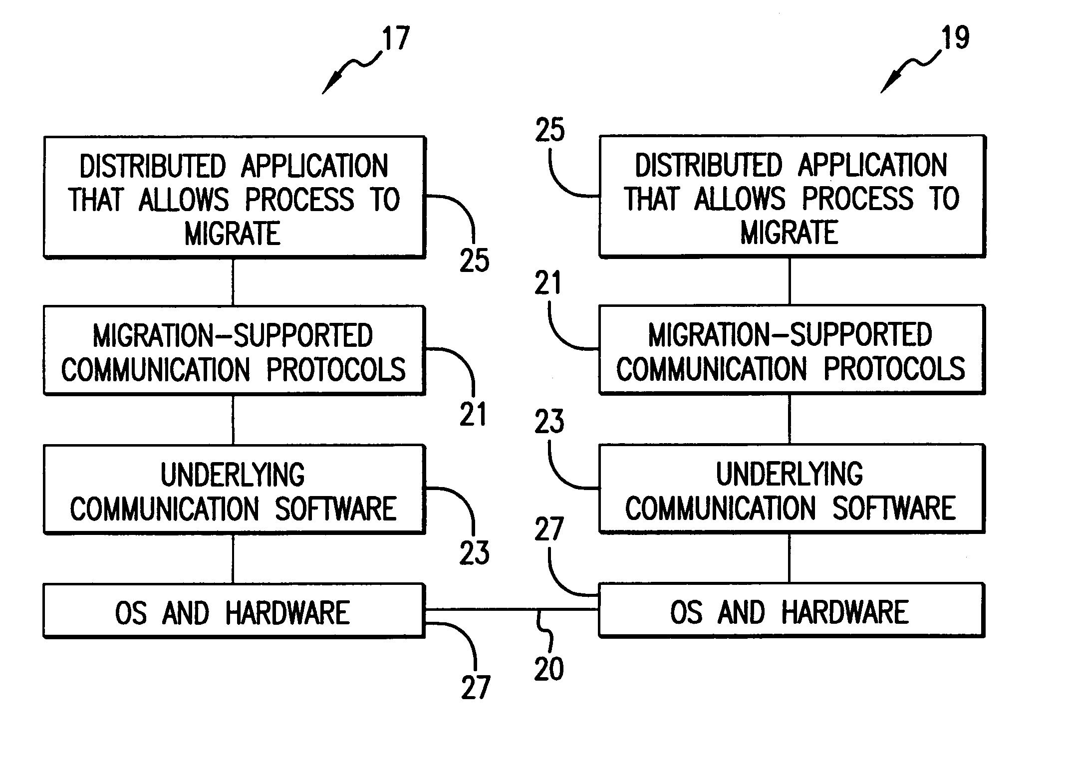 Communication and process migration protocols for distributed heterogeneous computing