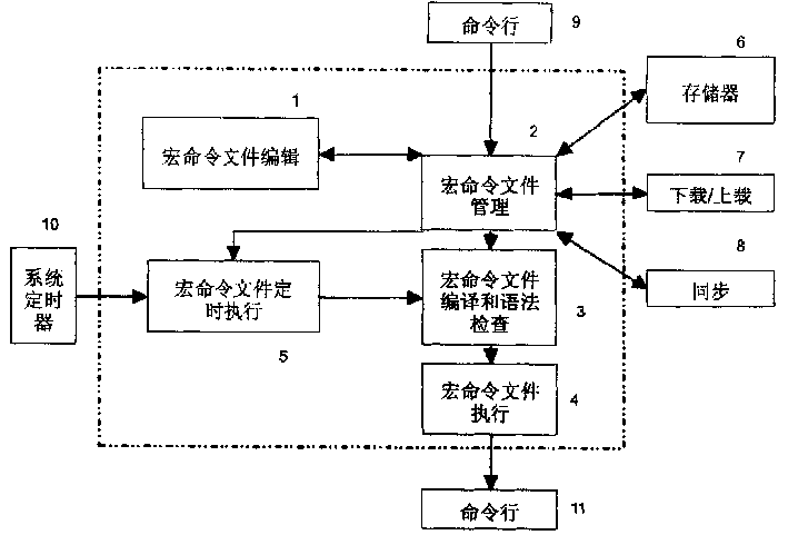 Automatic maintenance system and method of its automatic maintenance communication equipment