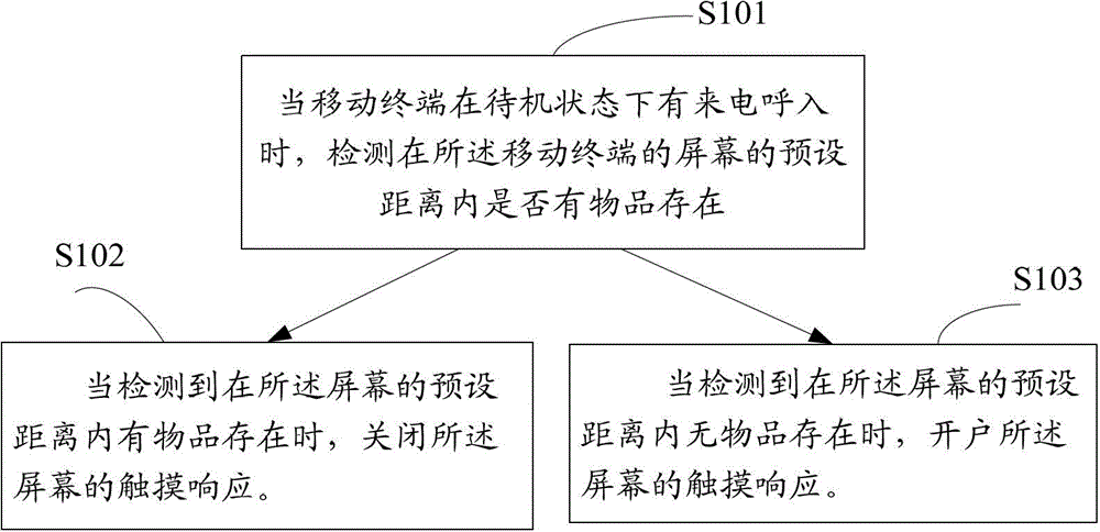 Incoming call processing method and mobile terminal