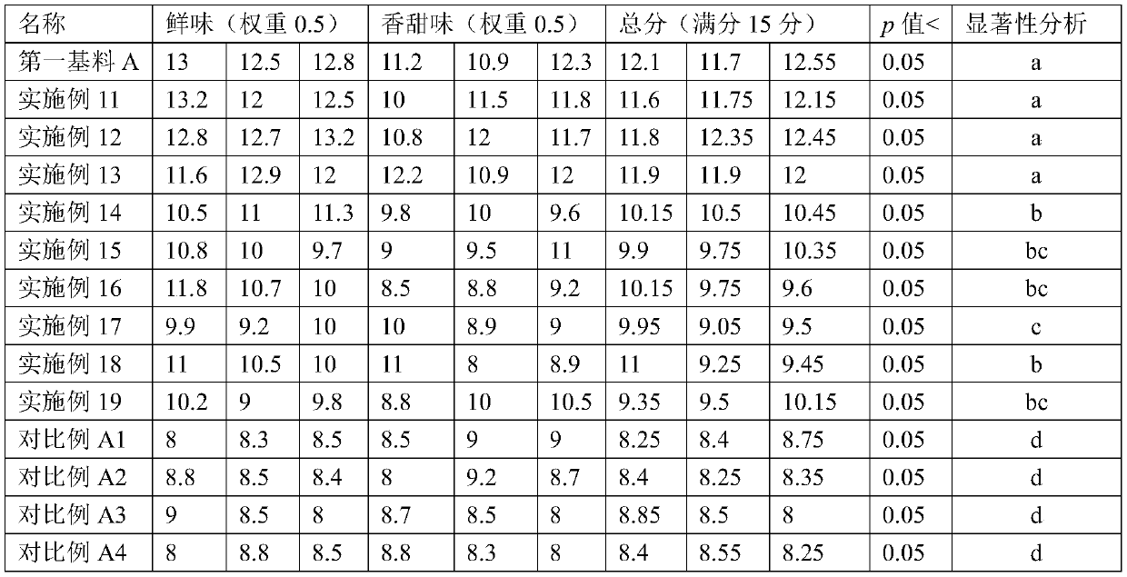 Carbonyl ammonium reaction general-purpose enzymolysis solution, preparation method and use thereof