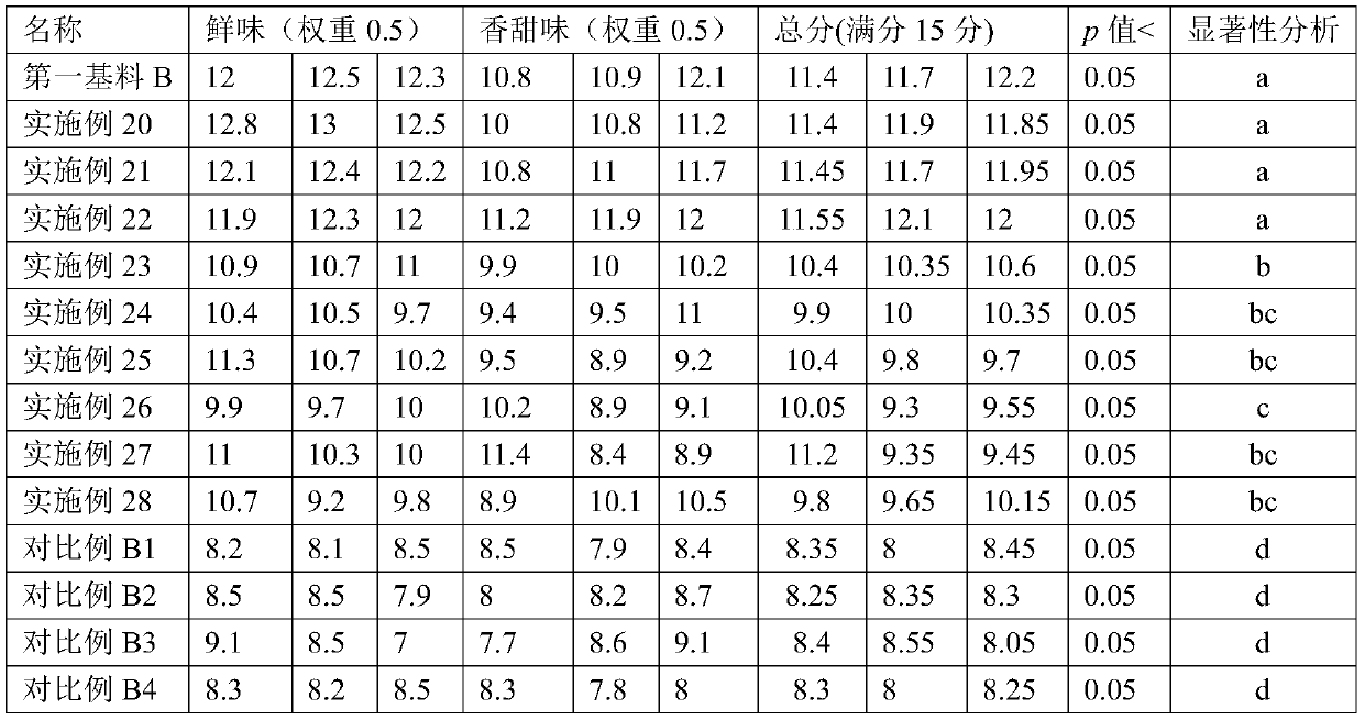 Carbonyl ammonium reaction general-purpose enzymolysis solution, preparation method and use thereof