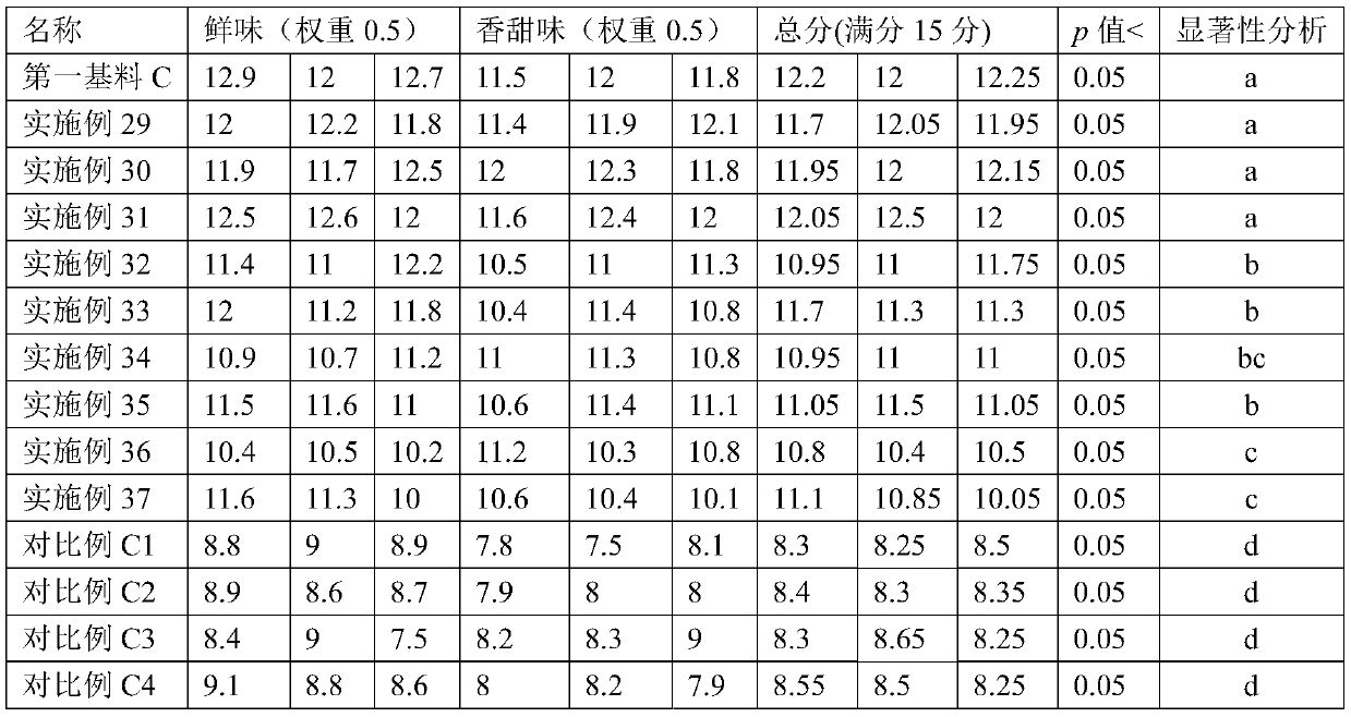 Carbonyl ammonium reaction general-purpose enzymolysis solution, preparation method and use thereof