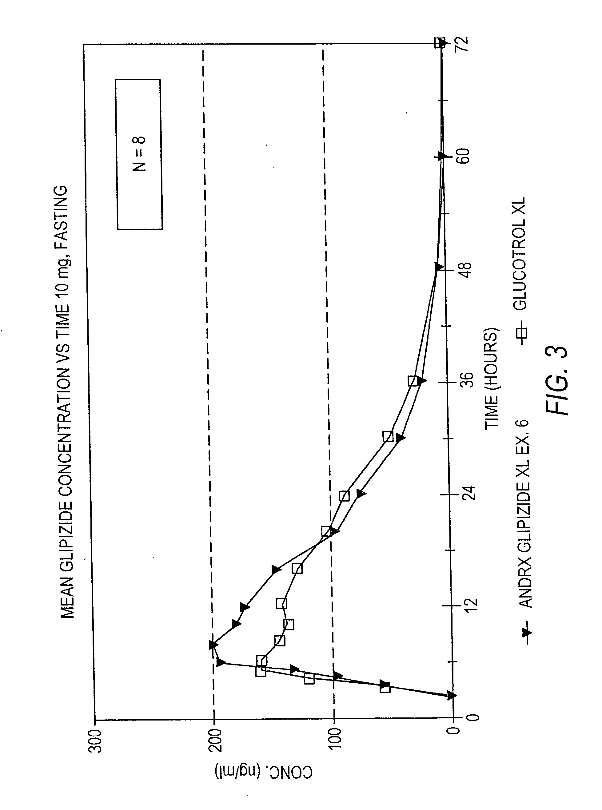 Controlled release sulfonylurea formulation