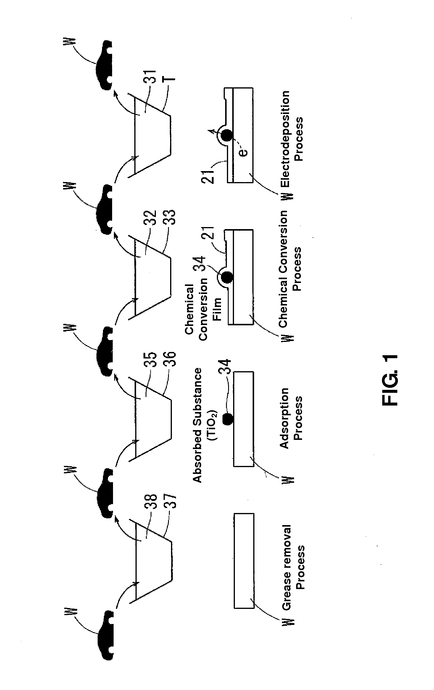 Surface treatment method of metal material